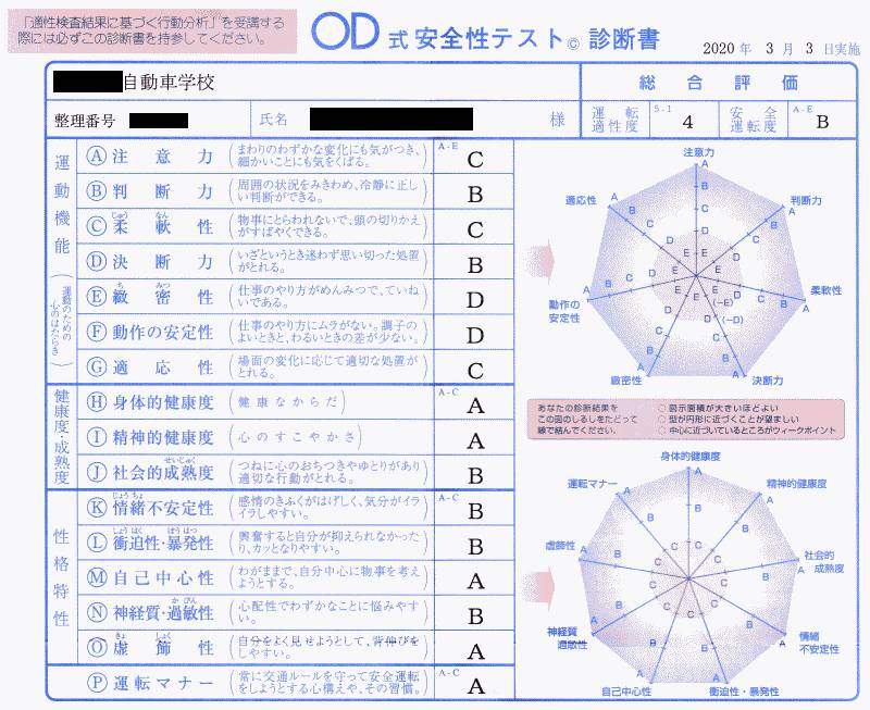 自動車学校 小型限定普通二輪 At車 免許 入校説明会 教習診断に行ってきた セミリタイア生活者のブログ